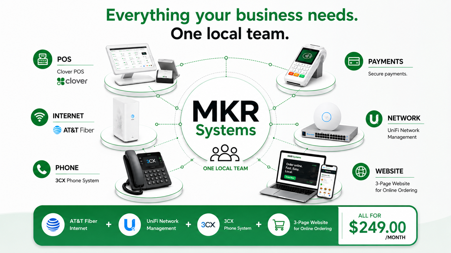 MKR Systems connects POS, payments, internet, network, phone, and website — one local team, one connected system for Southern California businesses