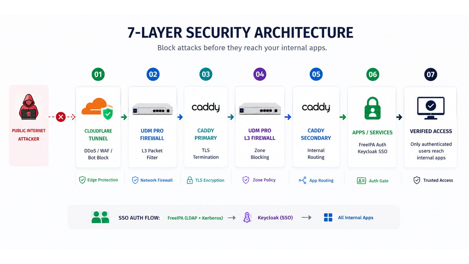 Enterprise Security Infrastructure for Small Business — Without Enterprise Pricing