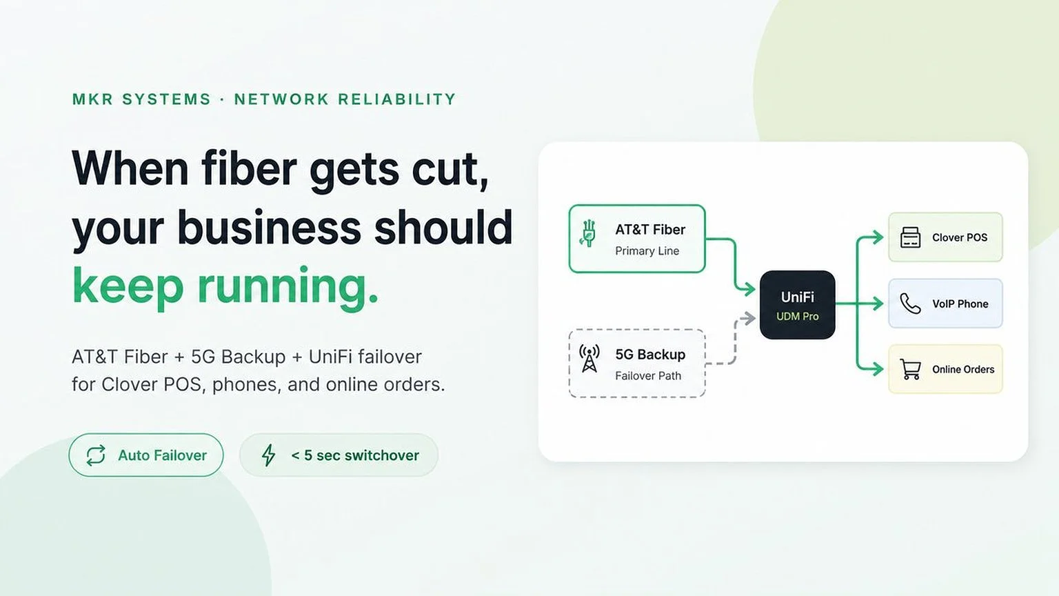 Your Business Keeps Running. No Matter What.