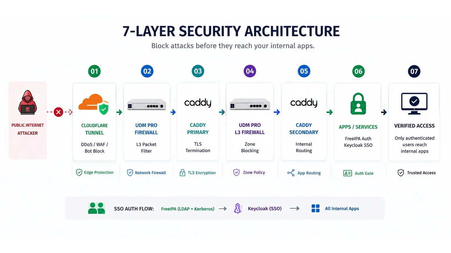 Enterprise Security Infrastructure for Small Business — Without Enterprise Pricing